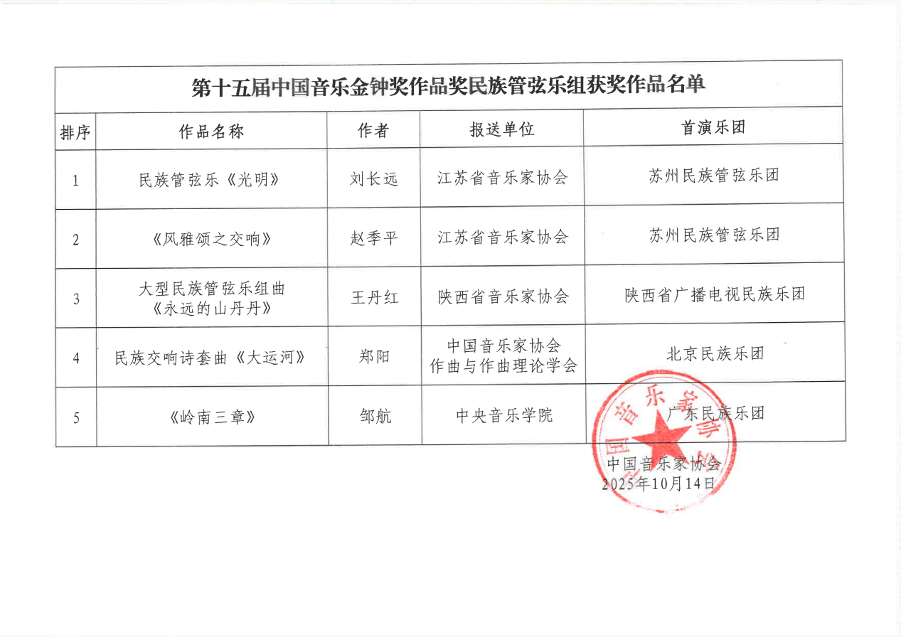 第十五届中国音乐金钟奖作品奖公布文件_02